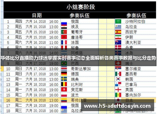 华体比分直播助力球迷掌握实时赛事动态全面解析各类赛事数据与比分走势